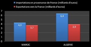 0404-graphique_changes_FRance_440_et_0404-voisins.jpg