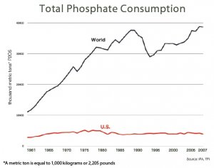 Total_Phosphate_Consumption.jpg