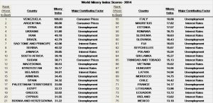 world_misery_scores_2014.jpg